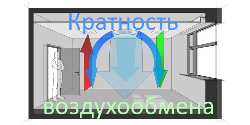 Кратность воздухообмена Кратность воздухообмена