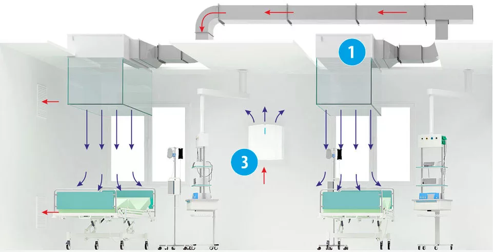 Вентиляция чистых помещений Вентиляция чистых помещений