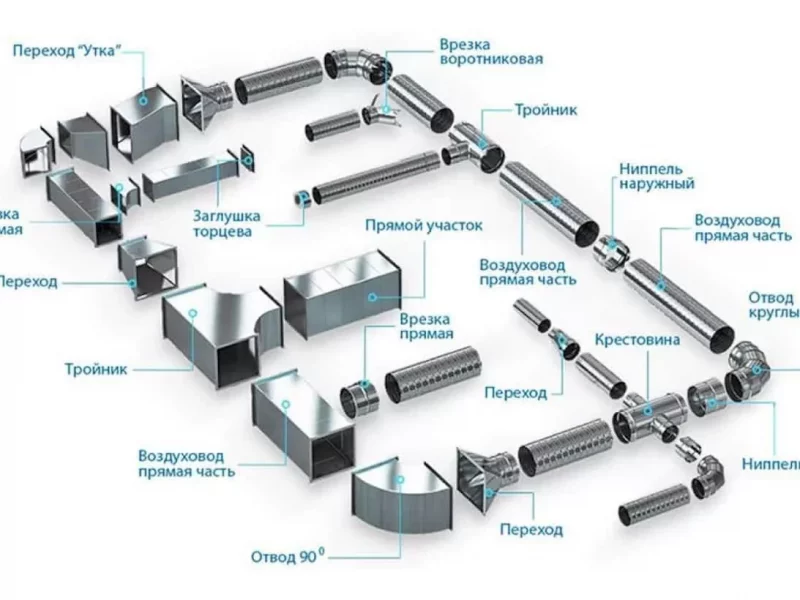 Монтаж воздуховодов Выполняем подбор оборудования