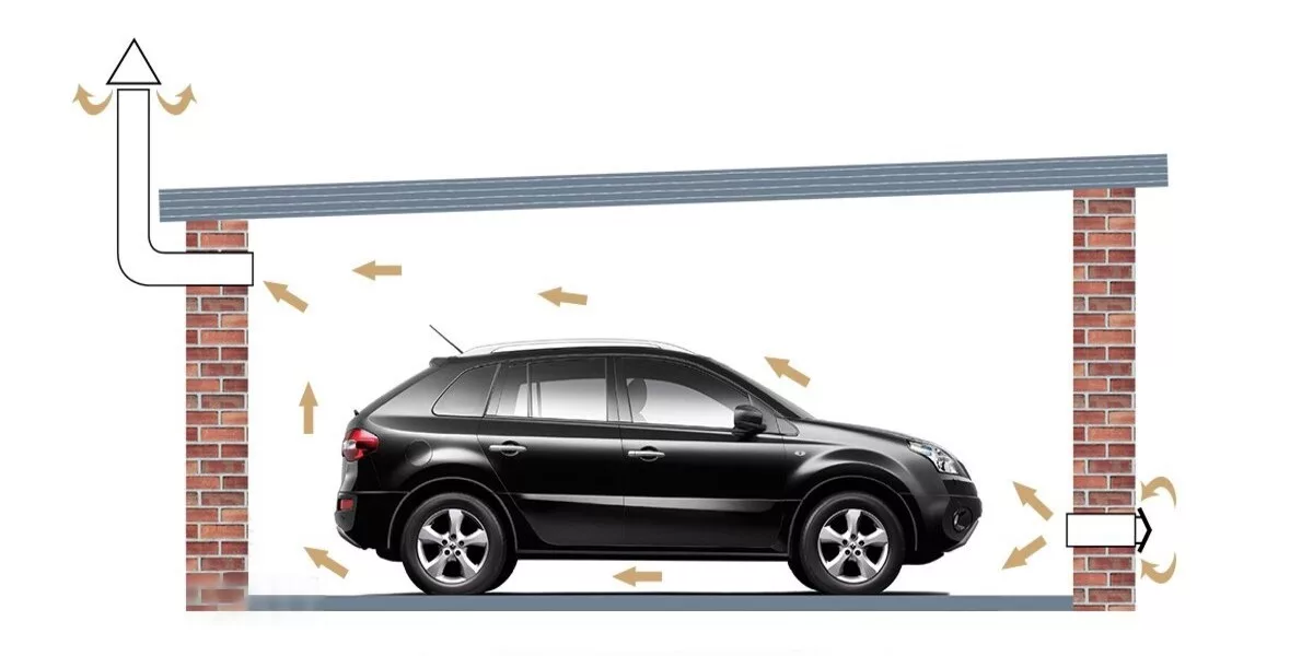 Вентиляция в гараже Вентиляция в гараже