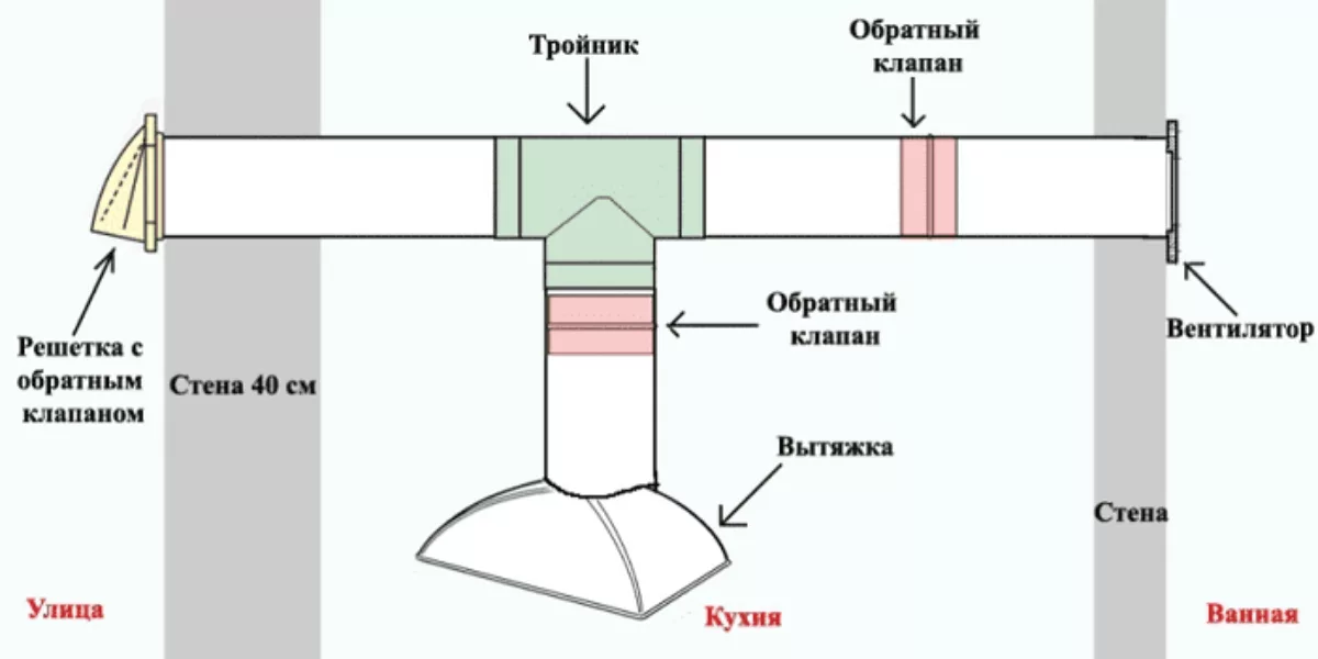 Обратный клапан вентиляции Как установить обратный клапан вентиляции